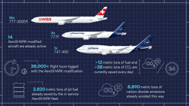 AeroSHARK Lufthansa Group