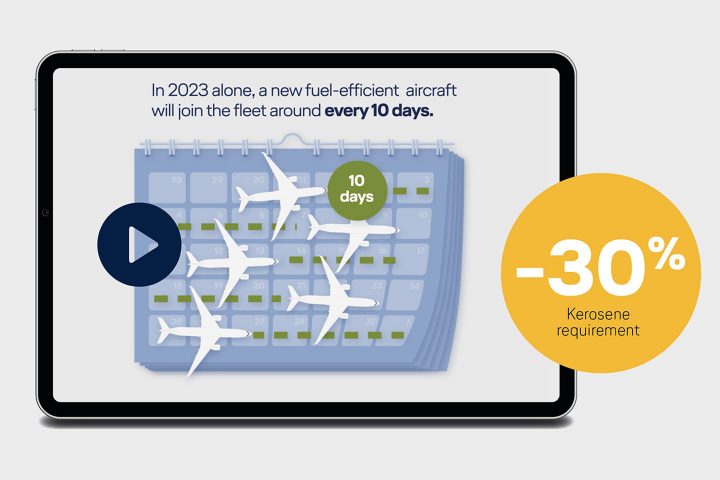 News Lufthansa Group